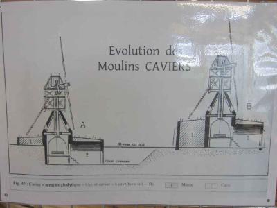 Moulin Cavier